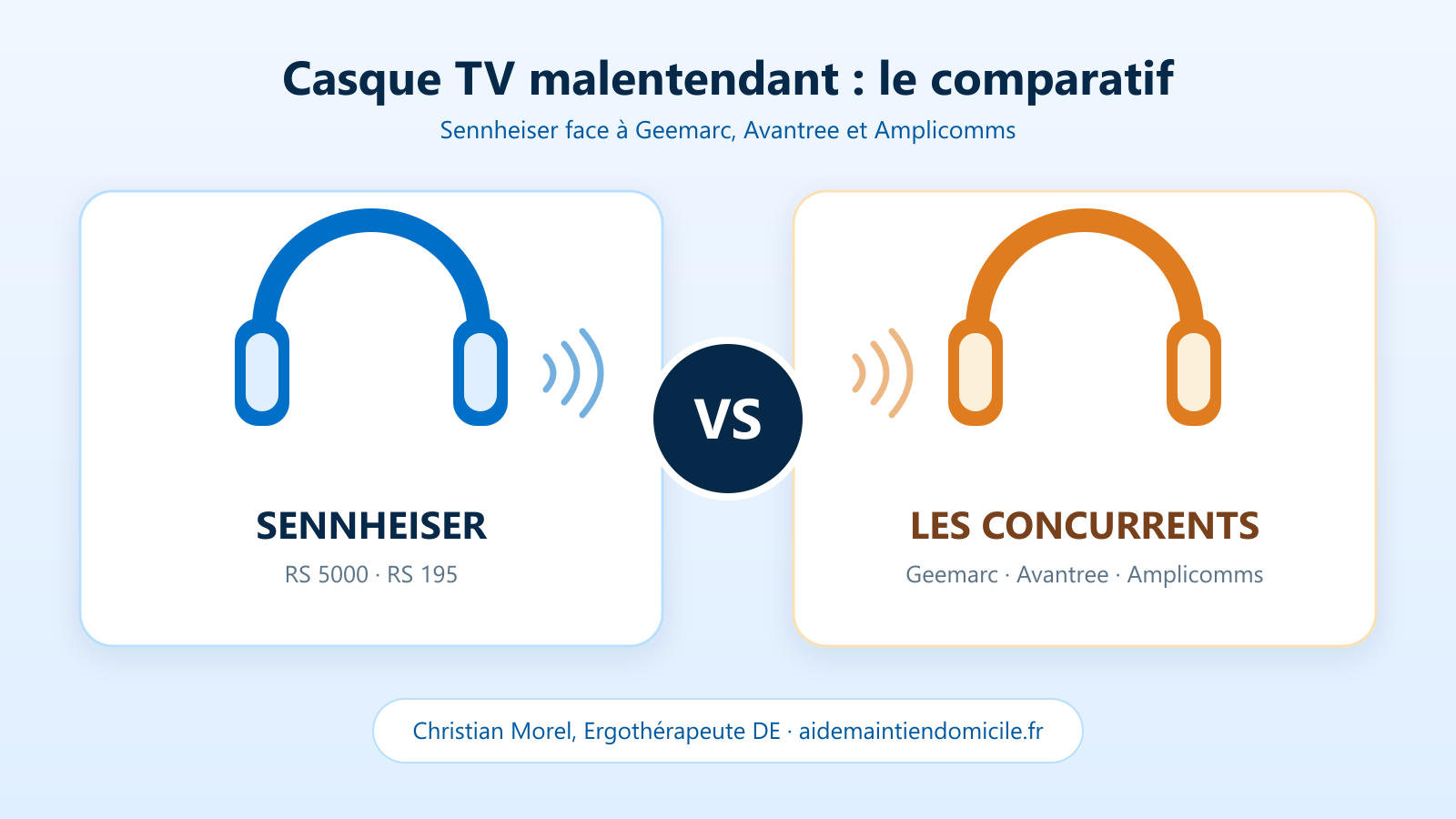 Comparatif casque TV sans fil malentendant : Sennheiser face à Geemarc, Avantree et Amplicomms, deux casques posés de part et d'autre d'un téléviseur dans un salon de senior
